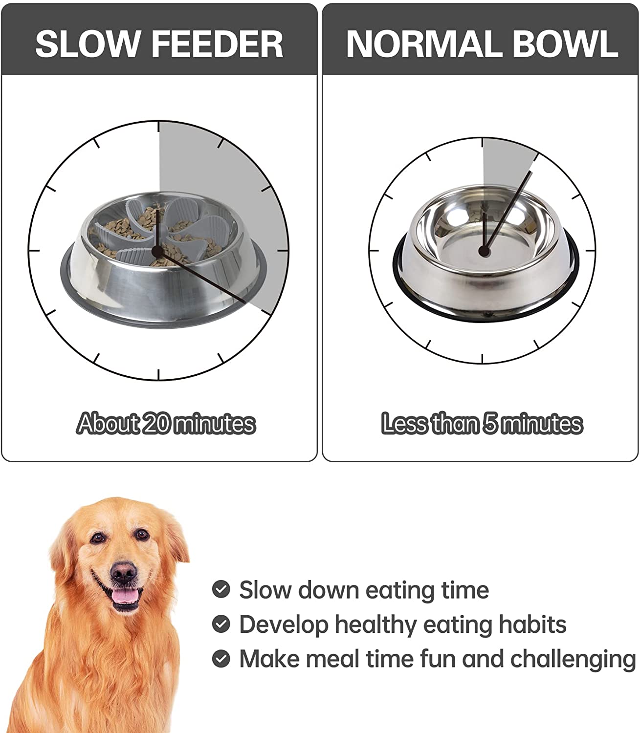 Slow Feeder Dog Bowls Insert, Cuttable Dog Slow Feeder with Suctions