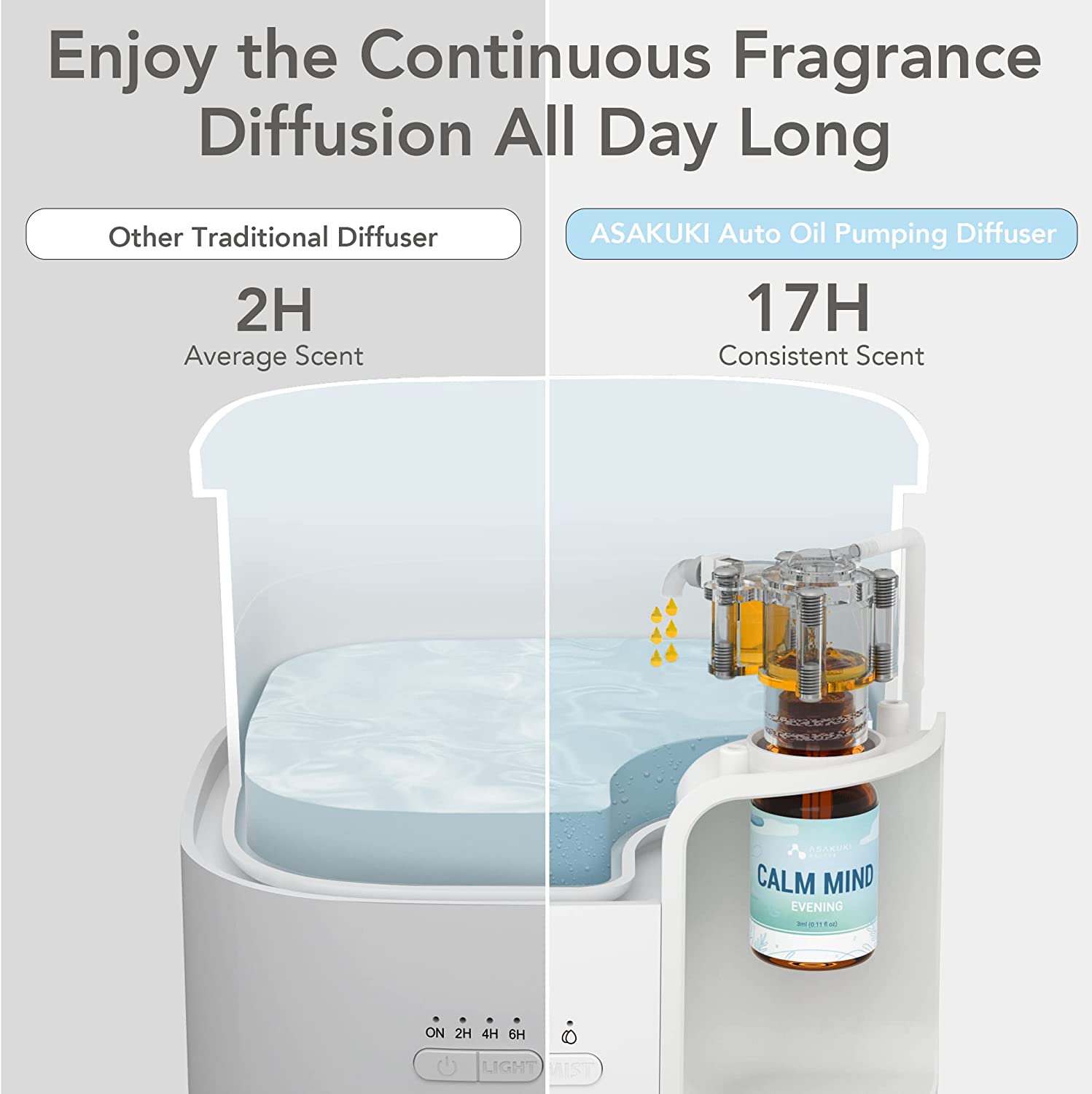 ASAKUKI Essential Oil Diffuser 500ML with Patented Oil Pumping Design