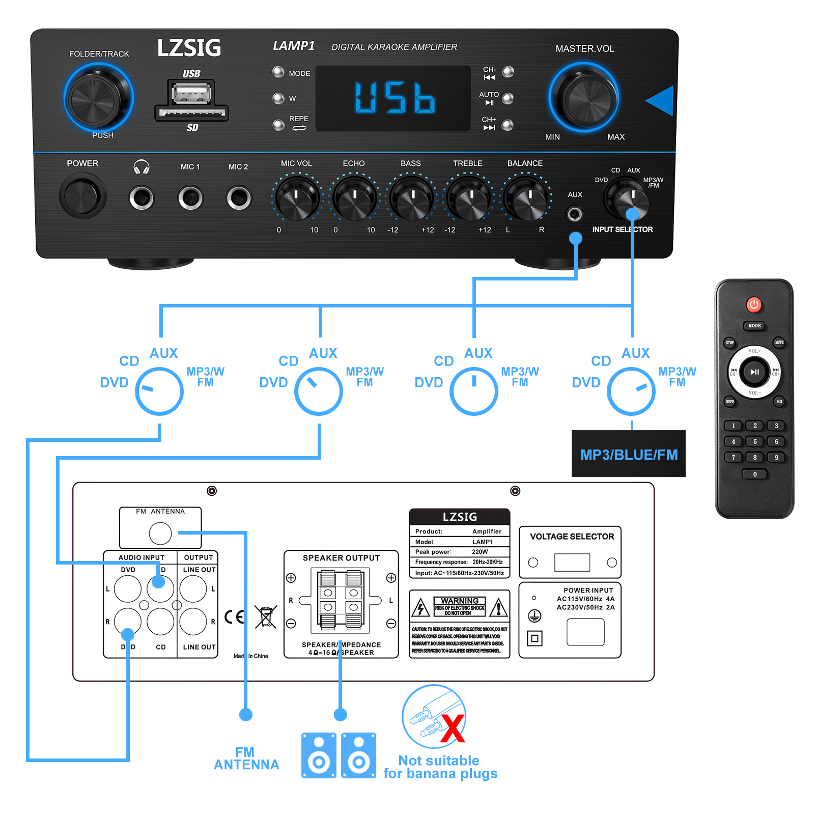 LZSIG Peak Power 110Wx2 Channel Stereo Amplifier 5.0 Home Audio