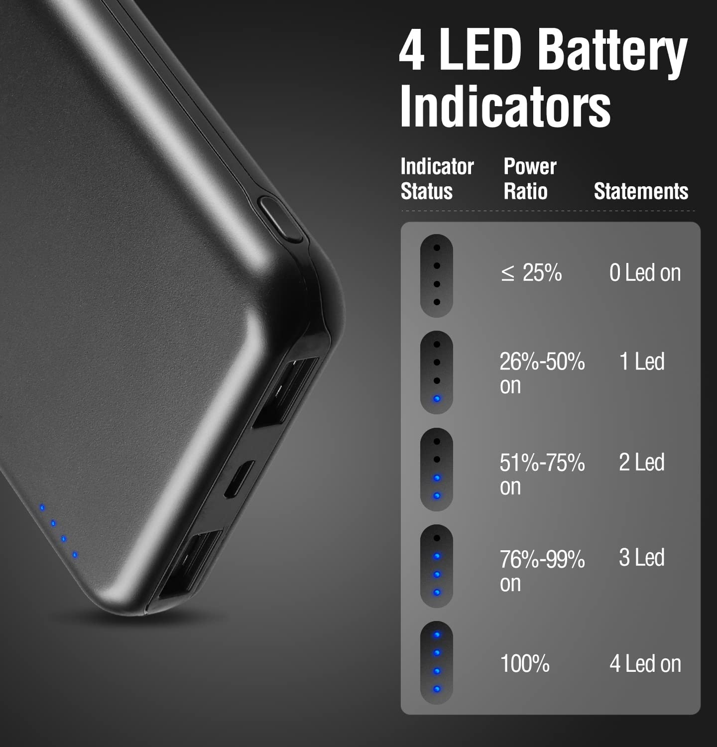 ENEGON 2Pack Portable Charger Power Bank 10000mAh, The Phone Charger